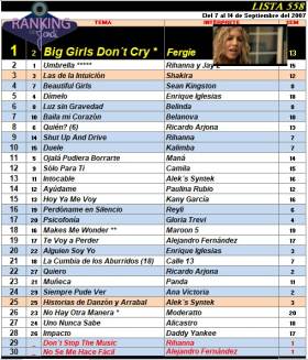 Ranking 558 de 2007